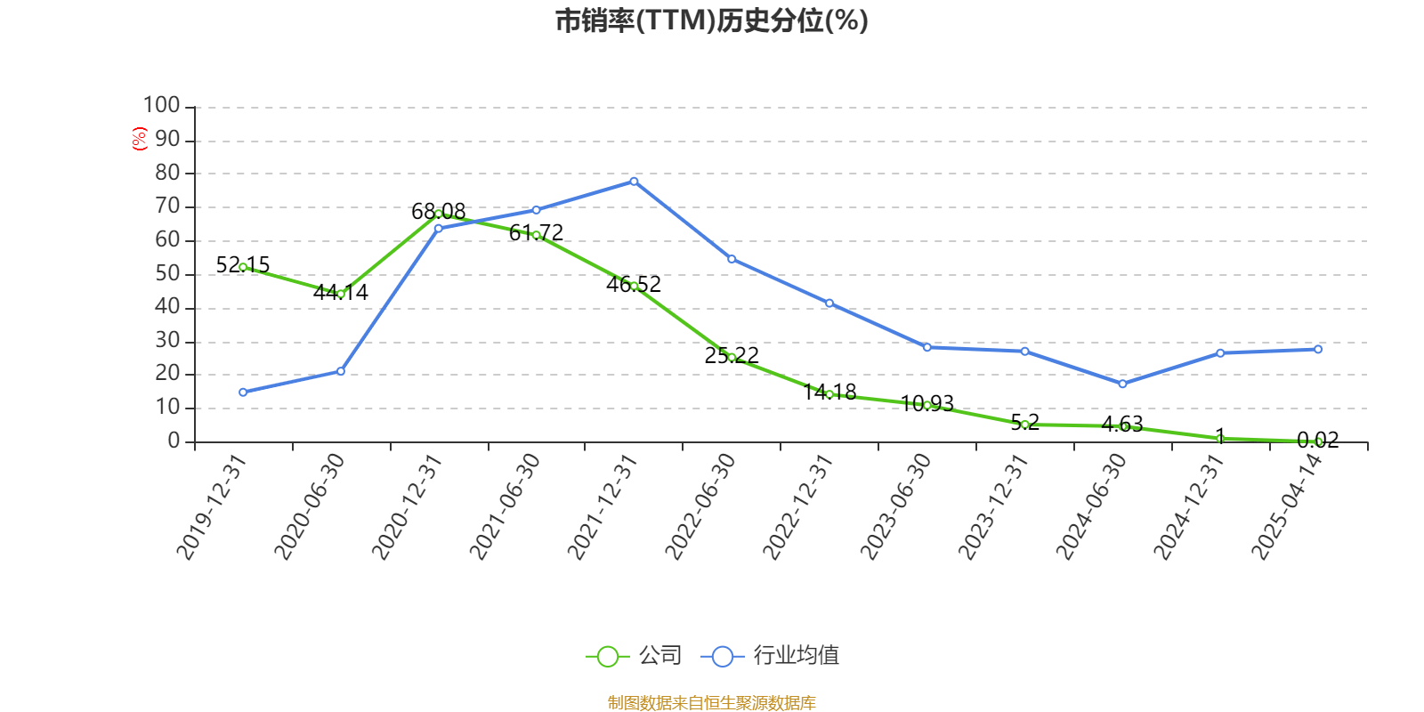 万华化学：2024年净利润130.33亿元 拟10派7.3元