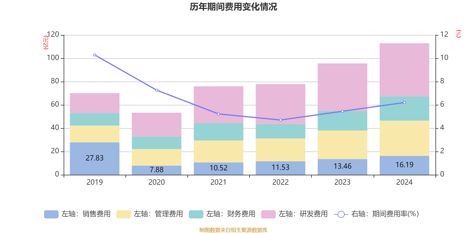 万华化学：2024年净利润130.33亿元 拟10派7.3元