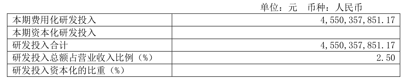 万华化学：2024年净利润130.33亿元 拟10派7.3元