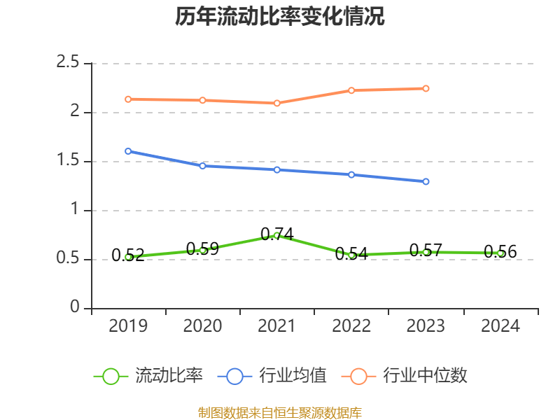 万华化学：2024年净利润130.33亿元 拟10派7.3元