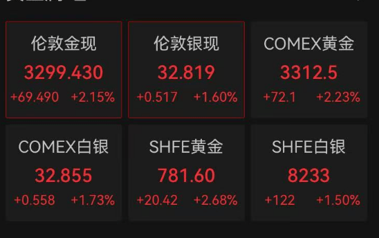 刚刚，金价突破3300美元！有人从亏4万到赚7万元，金店老板焦虑：生意明显差了！95后女生贷款30万元买金？专家已提醒