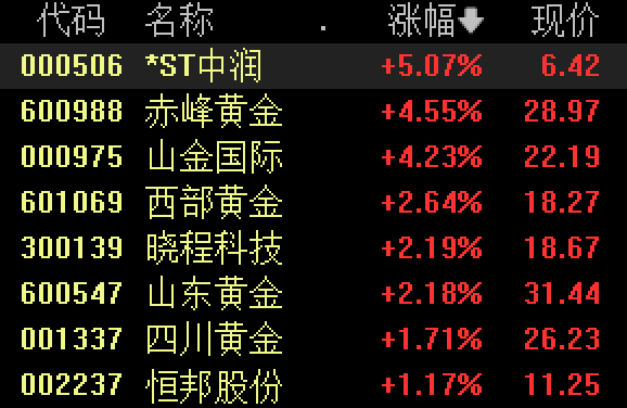 刚刚，金价突破3300美元！有人从亏4万到赚7万元，金店老板焦虑：生意明显差了！95后女生贷款30万元买金？专家已提醒