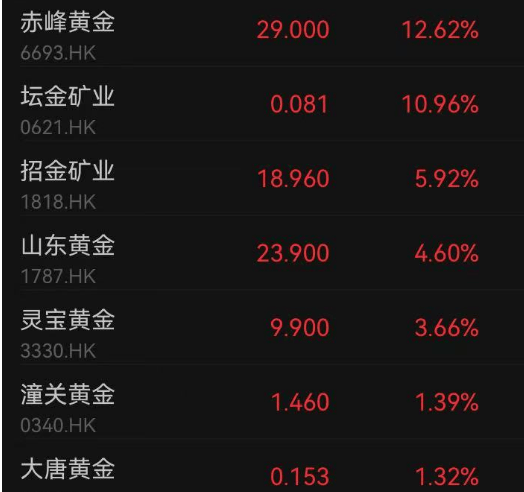 刚刚，金价突破3300美元！有人从亏4万到赚7万元，金店老板焦虑：生意明显差了！95后女生贷款30万元买金？专家已提醒