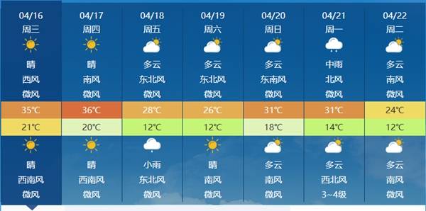 35℃！华北黄淮局地高温提前一个多月报到 为何今年热得这么早？