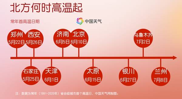 35℃！华北黄淮局地高温提前一个多月报到 为何今年热得这么早？