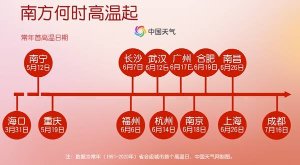 35℃！华北黄淮局地高温提前一个多月报到 为何今年热得这么早？