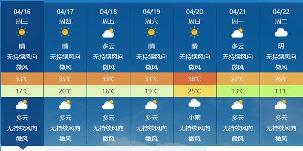 35℃！华北黄淮局地高温提前一个多月报到 为何今年热得这么早？