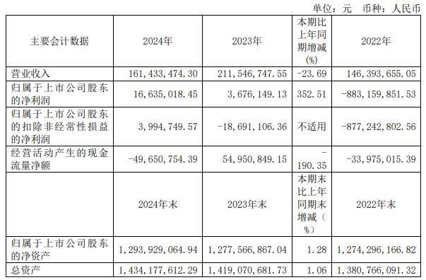 酒类产品营收全线下滑，经销商减半 中信尼雅去年收入减少逾两成