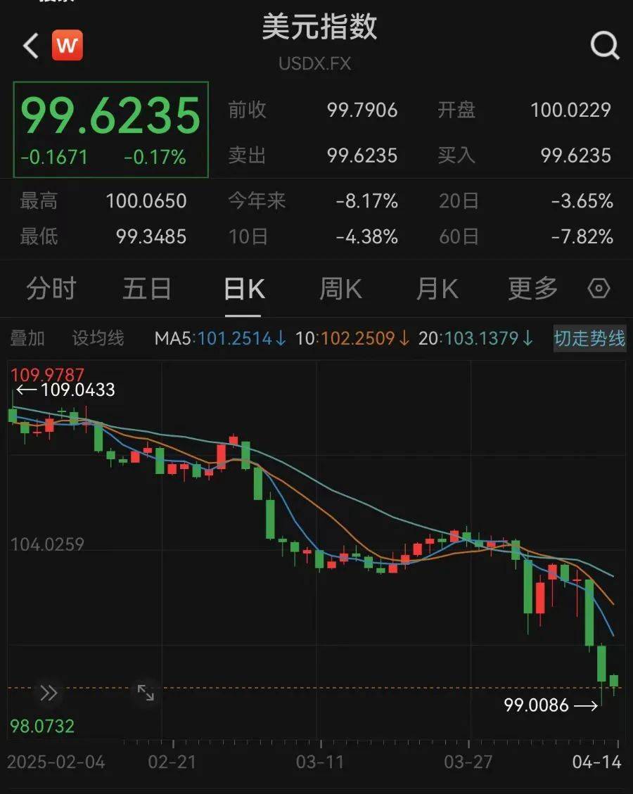 人民币对美元中间价创19个月新低